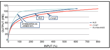 HC900 HLG and J-Log1 GAMMA